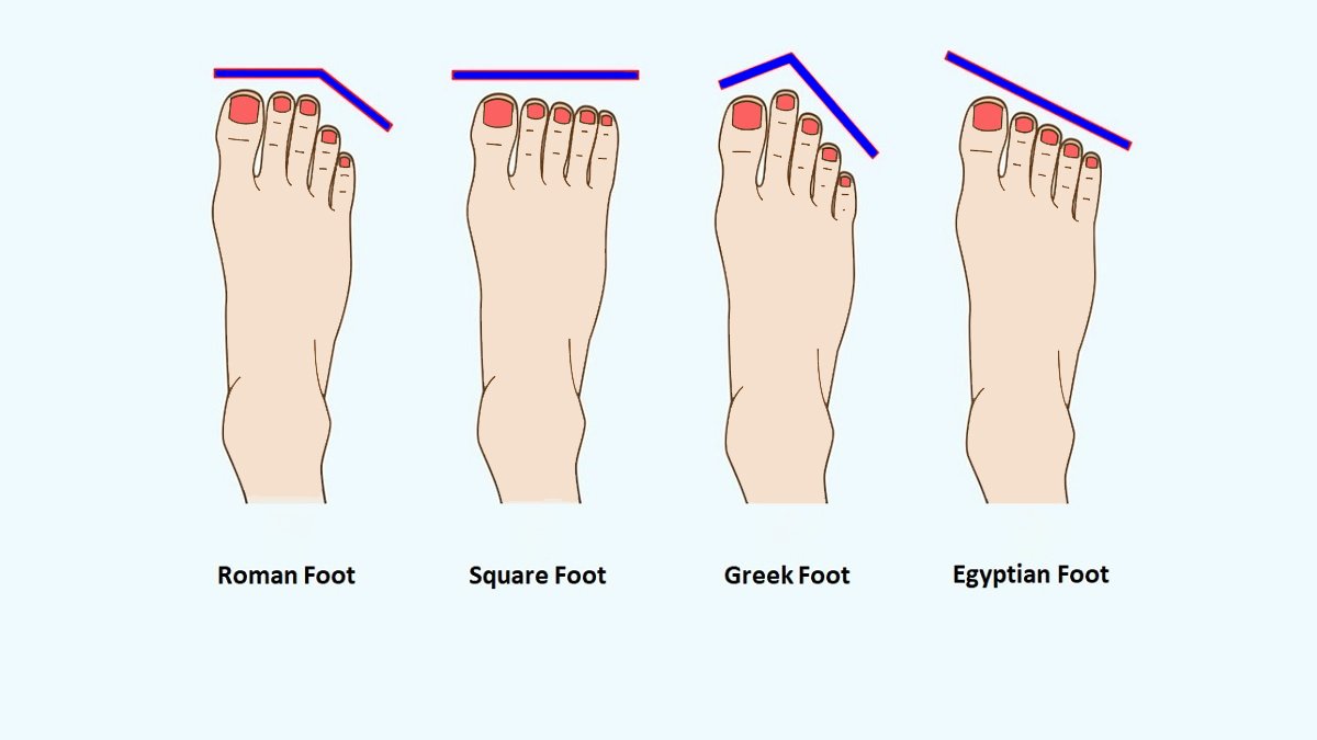 How does the shape of your feet tell others about your personality?