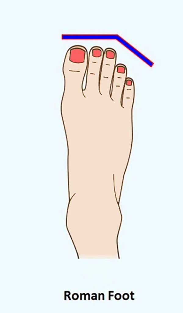 How does the shape of your feet tell others about your personality?